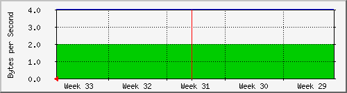 month