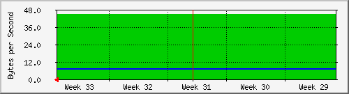 month